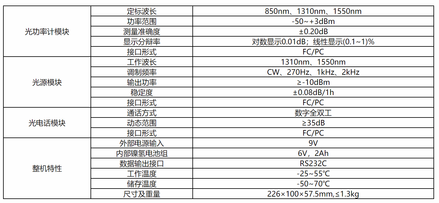 光纤多用表-芯城品牌采购网